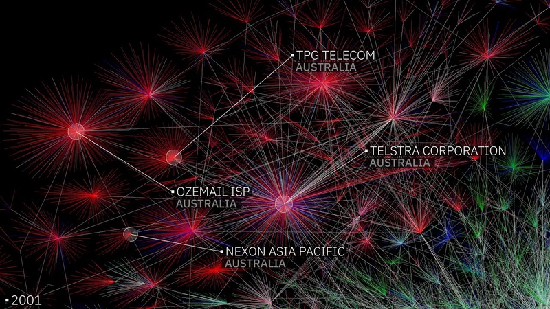 The Internet: 1997 2021