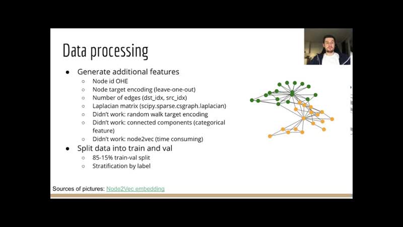 Denis Vorotyntsev: Auto Graph: Graphs Meet Auto