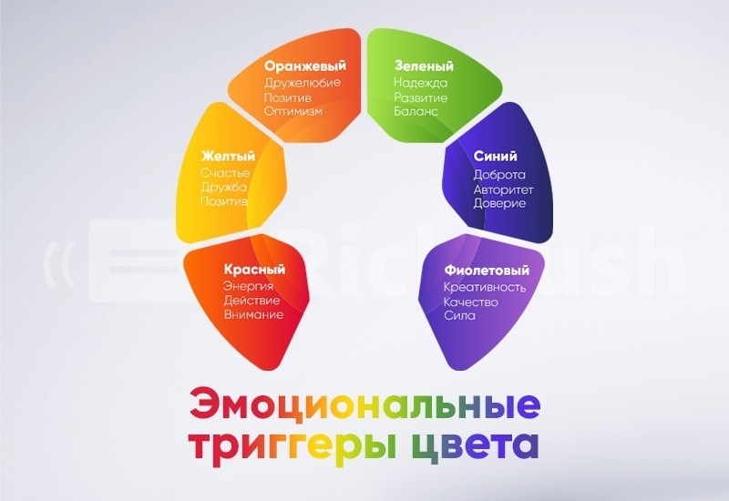Как цвет влияет на CTR и конверсии, изображение №4