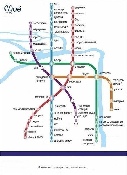 Дмитрий Кривонос | Санкт-Петербург