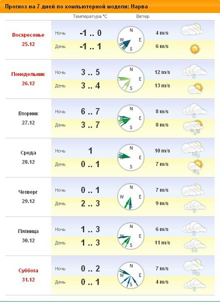 №55, Andres Ivanov, Нарва №55, Andres Ivanov, Нарва