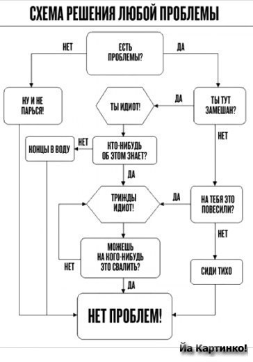 Людмила Прохорова | Челябинск