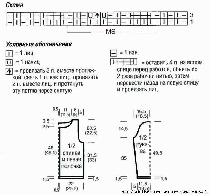 Надежда Данилушкина | Москва