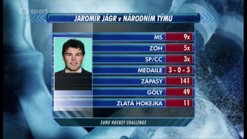 Jágr na