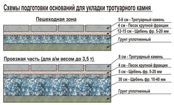 Инструкция для самостоятельной укладки тротуарной плитки