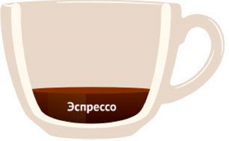 Схема кофе латте