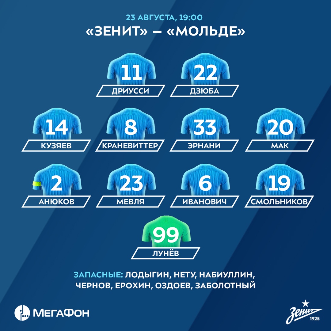 Прогноз на матч Мольде - Зенит: приезжая команда выиграет с нулевой форой Прогноз на матч Мольде - Зенит: приезжая команда выиграет с нулевой форой