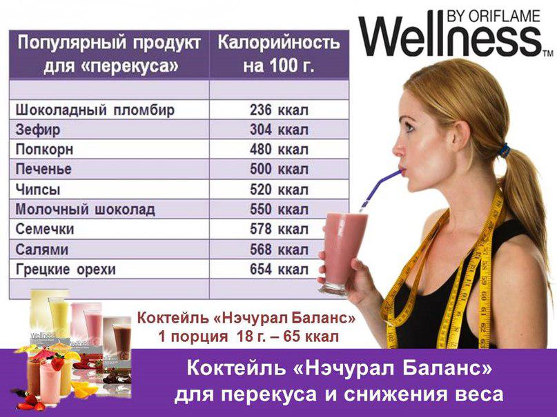 Велнес Для Похудения Отзывы Как Правильно Пить.
