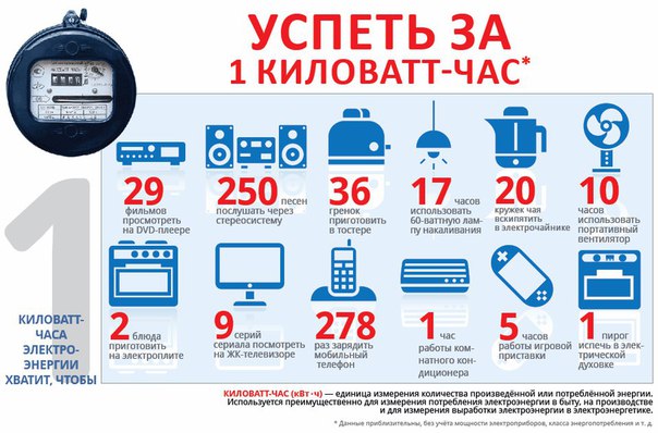 Квт мурманск час стоимость услуг час стоимость юриста 1
