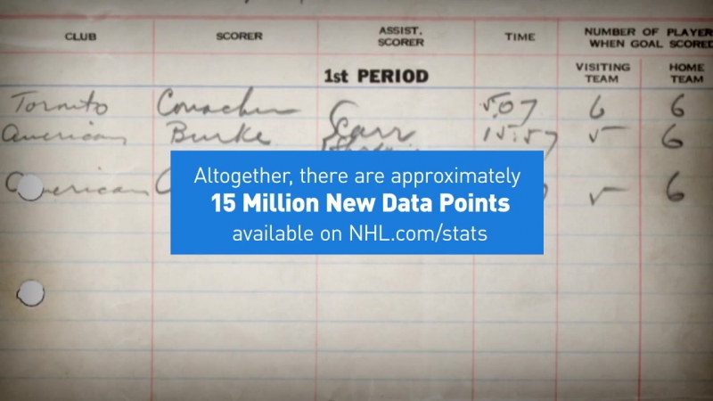 Historical Stats