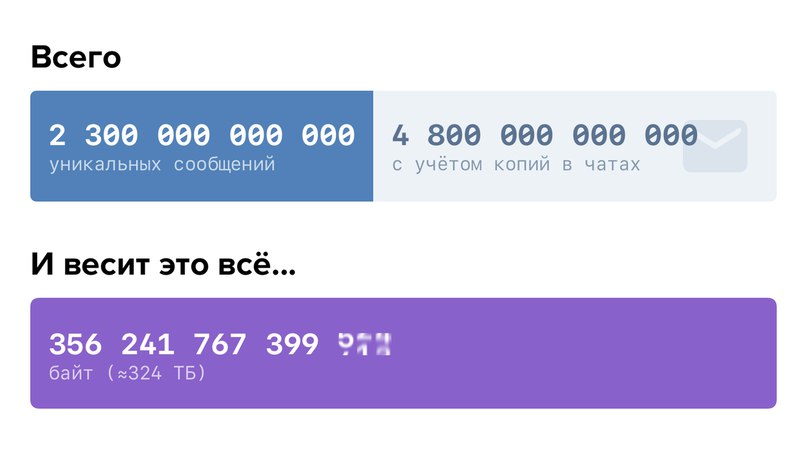 Торт Прага: лучший рецепт Пражского торта с фото Чудо-Повар 77 Торт Прага: лучший рецепт Пражского торта с фото Чудо-Повар 41