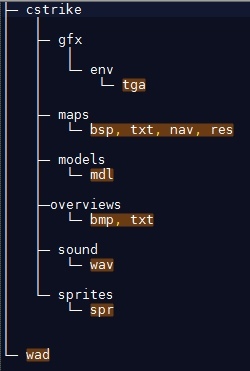 Установка карт в CS 1.6, изображение №7
