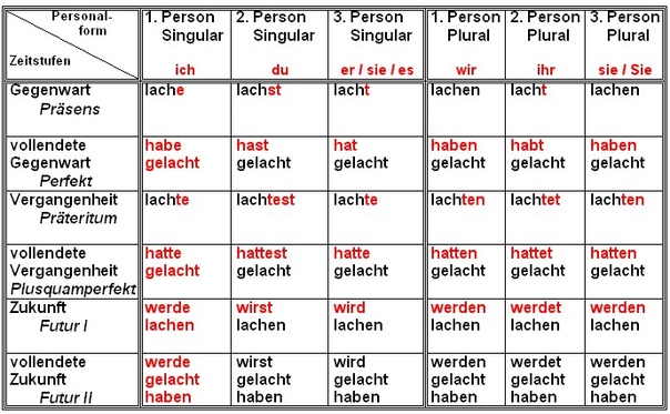 Ich bin all das wovor deine eltern dich immer gewarnt haben