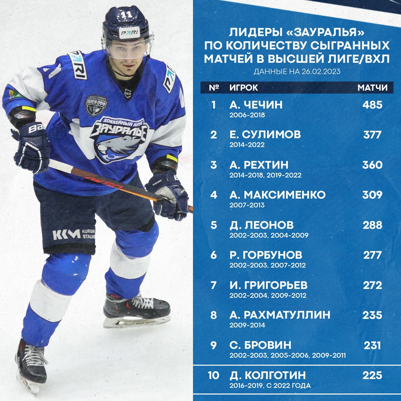 Календарь игр хк зауралье 2025 25