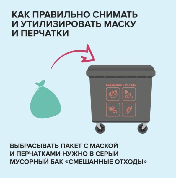 Как правильно утилизировать фото