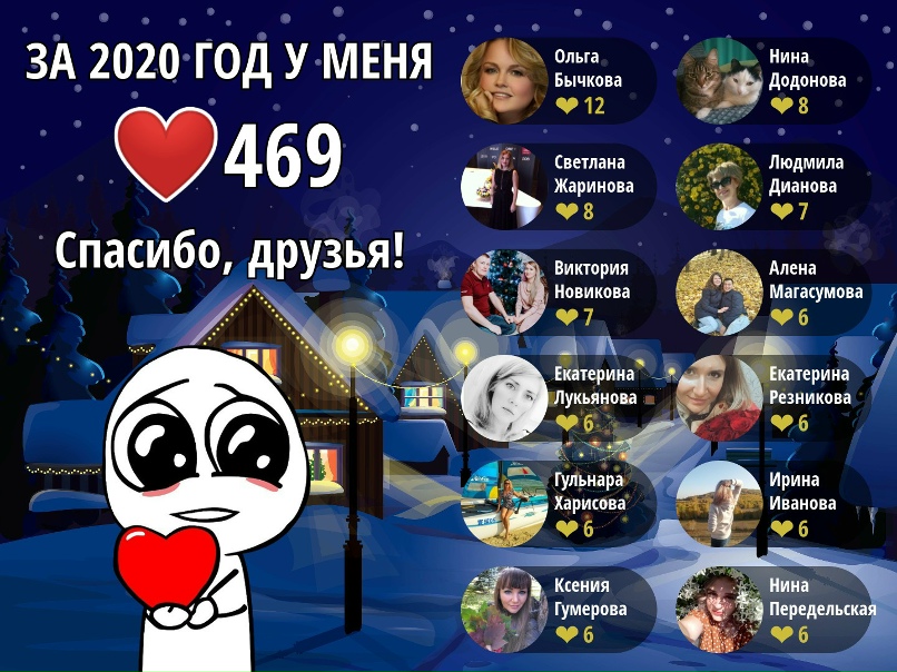 Наталья Пономаренко | Сибай