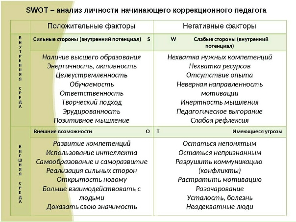 Swot анализ качество