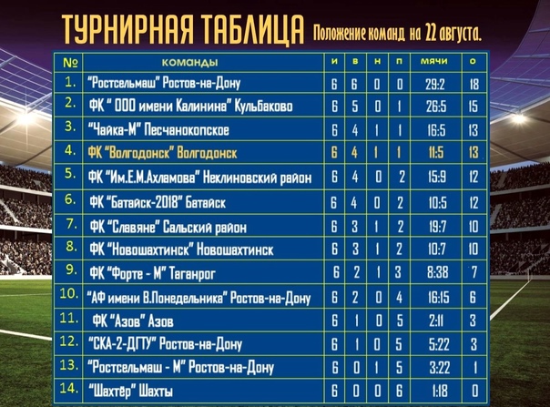 Турнирная таблица на 05.02.2023.. 2023 Федерация футбола Бахчисарайского района