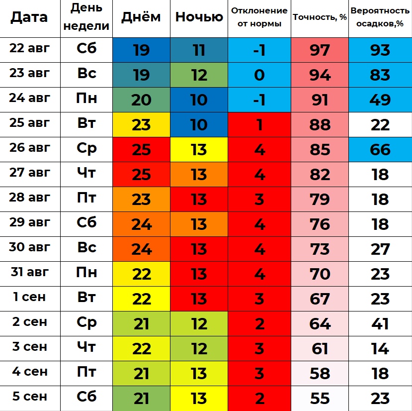 Погода 45 - точный прогноз погоды для Кургана