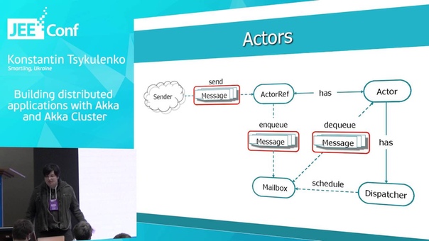 Building distributed applications with Akka and Akka Cluster ( Konstantin Tsykulenko,