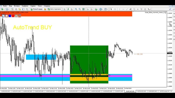 Быстрый обзор всех моих пар по сигналам робота (2 версия) ТС